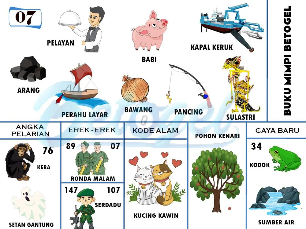 buku mimpi erek erek togel 07