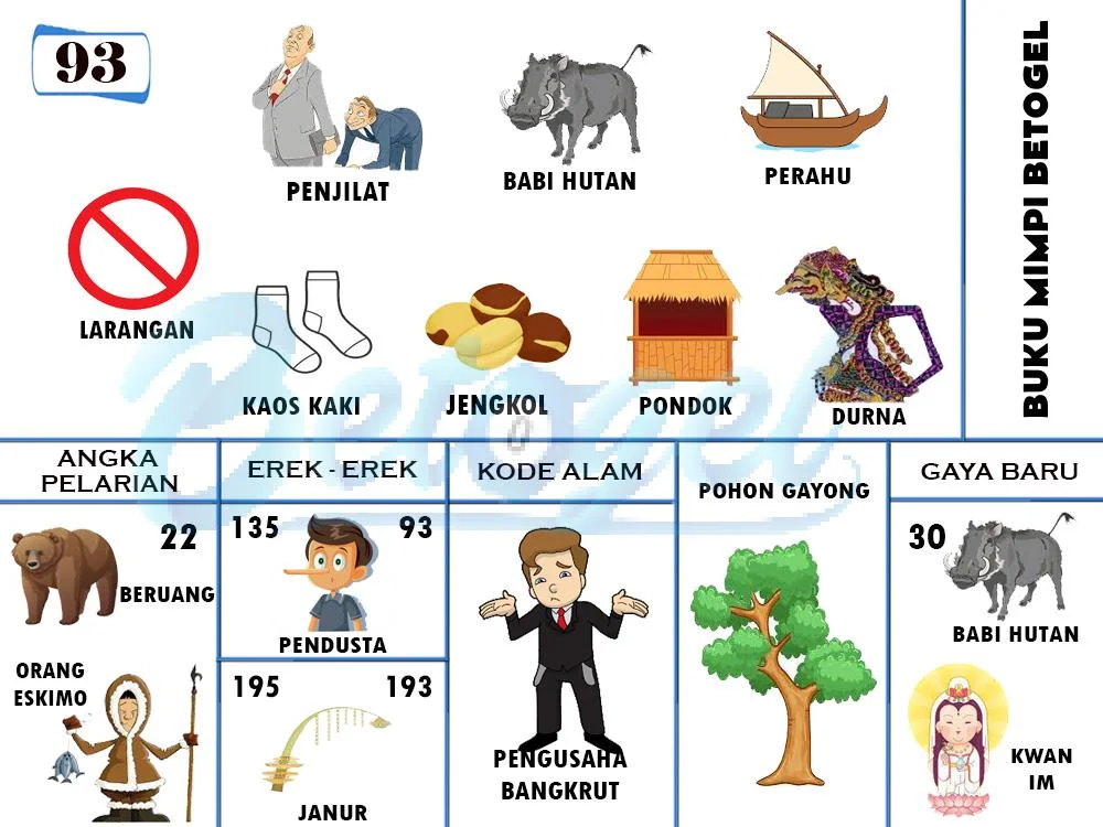 buku mimpi erek erek togel 93